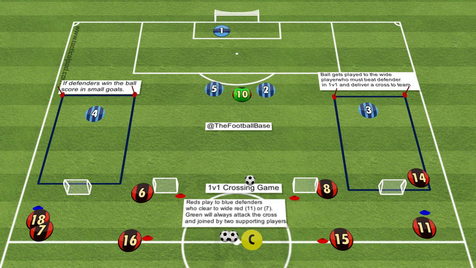 #8 1v1 Crossing Game (Development 12-16 Years)